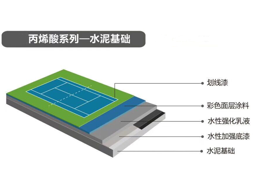 康奇體育硅PU施工方案